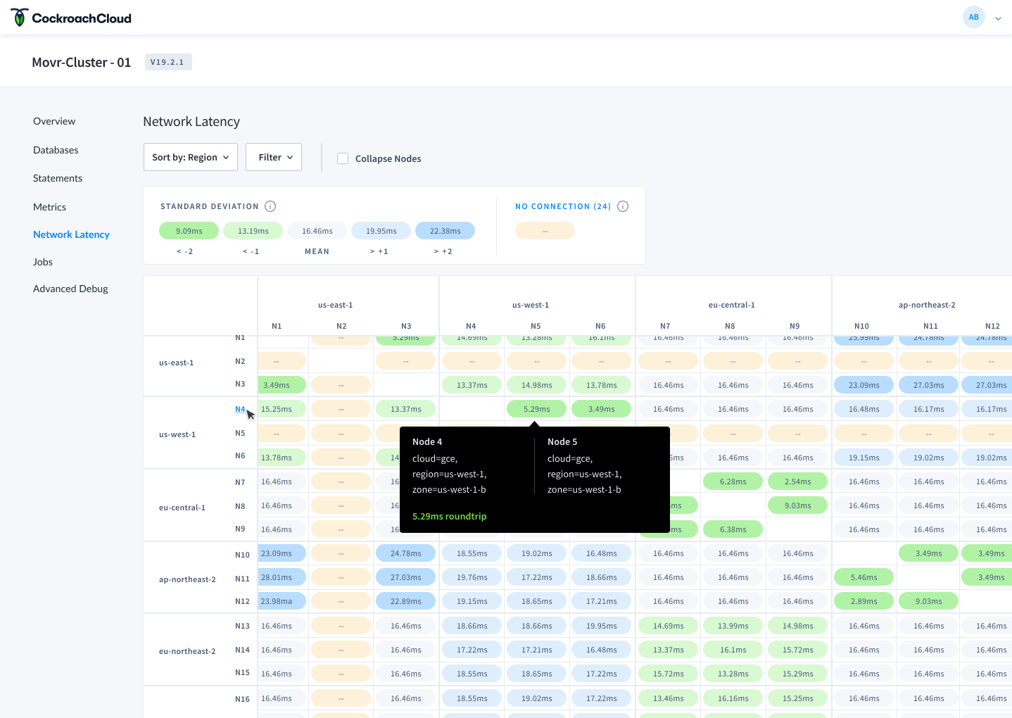Redesigned Network Latency page in the CockroachDB Admin UI