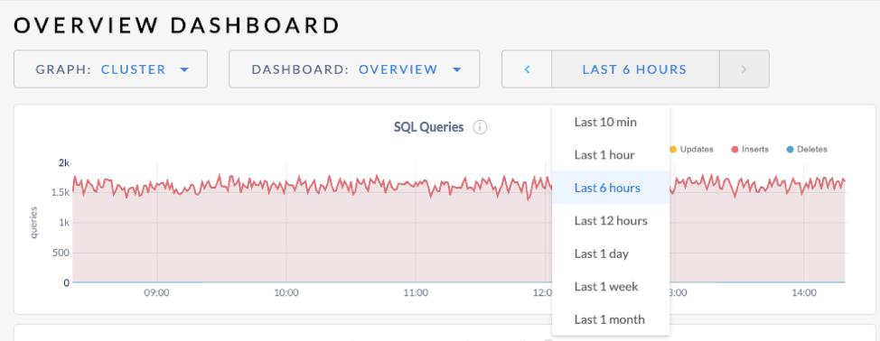 Original time selector in the Admin UI